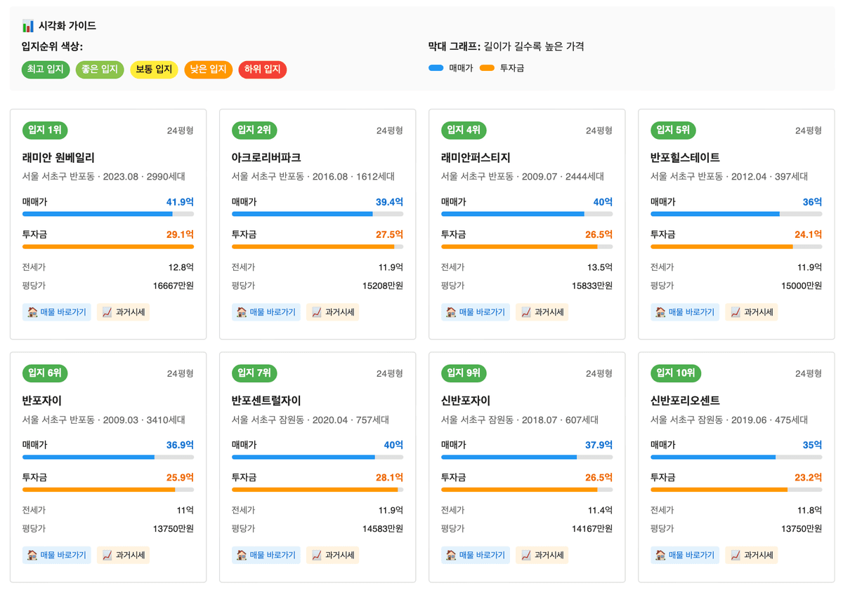 똘똘한 한채 서비스 화면