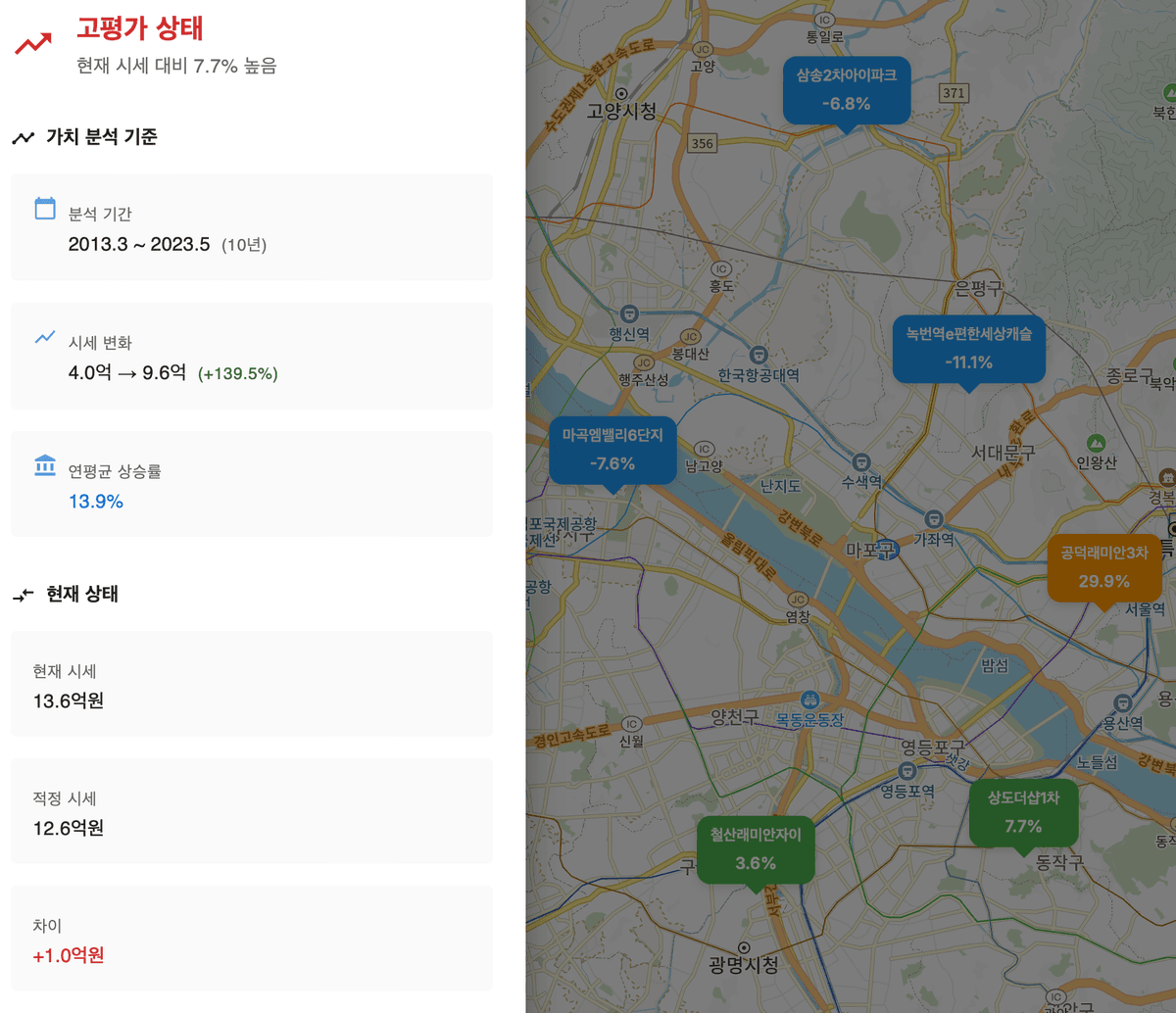 고점판단지도 서비스 화면