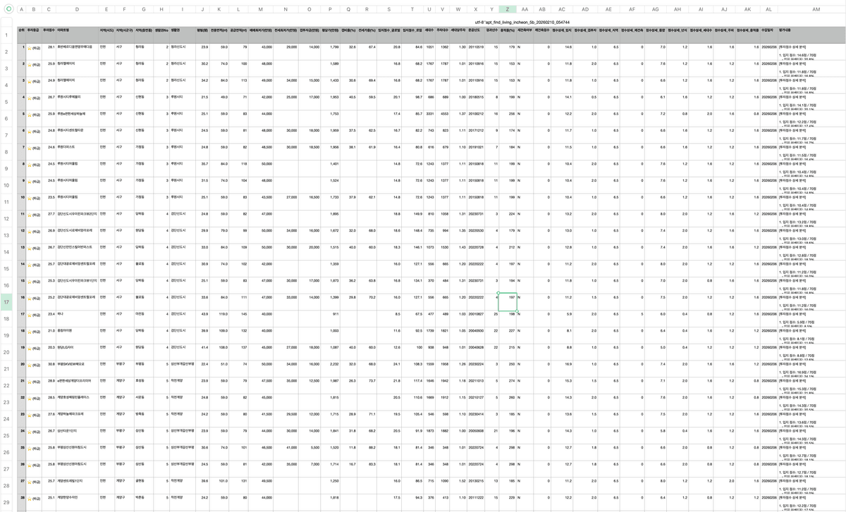 AI 아파트 추천 서비스 화면