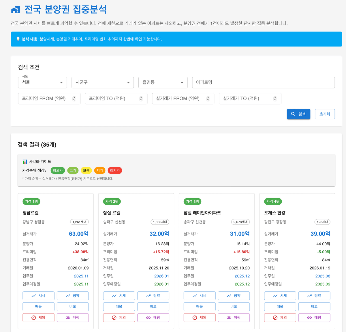 전국 분양권 집중분석 서비스 화면