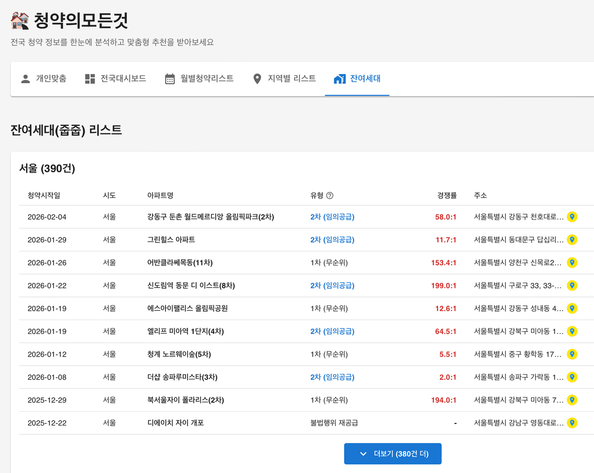 청약의 모든 것 서비스 화면