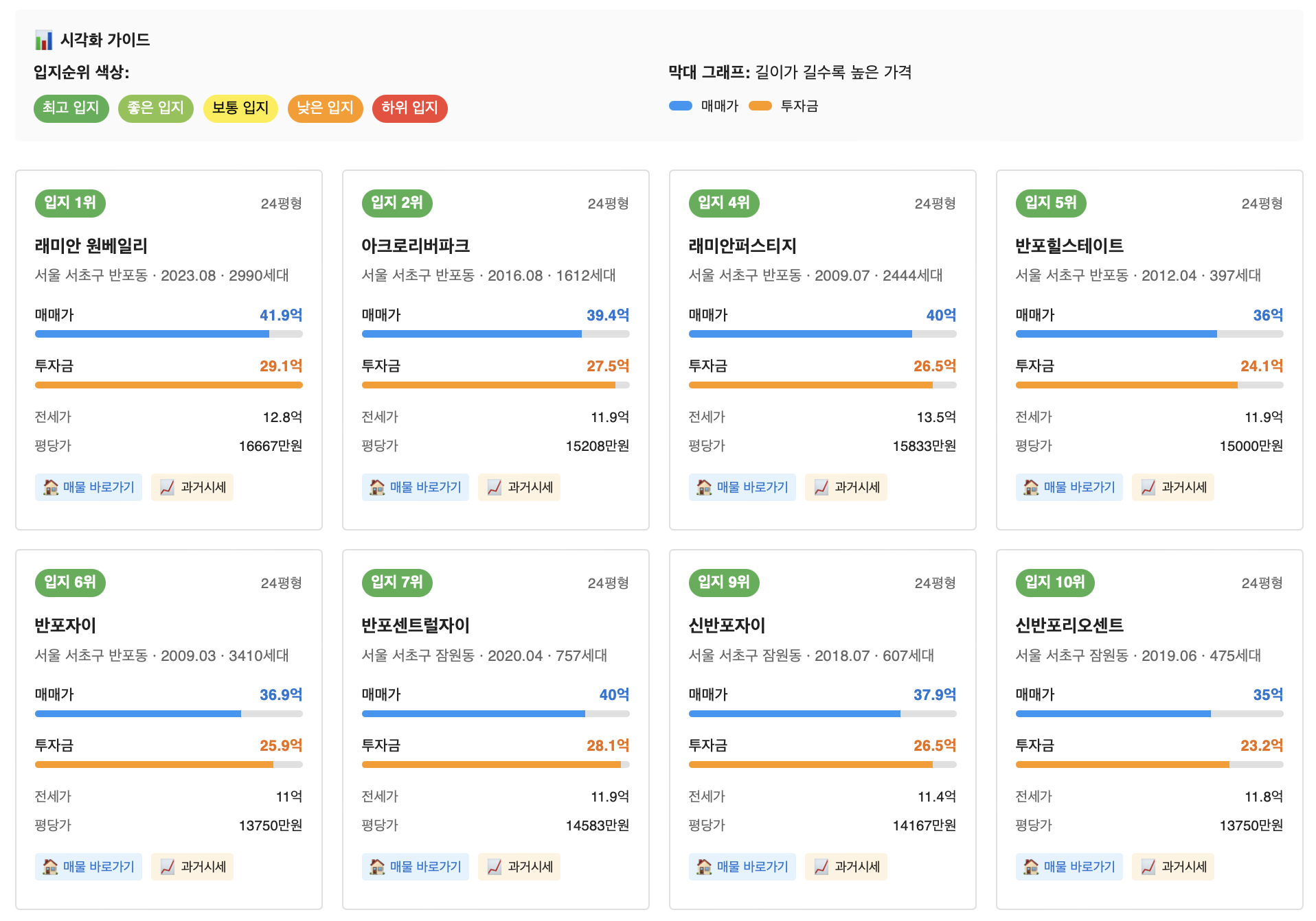 부동산비서실 데이터 품질